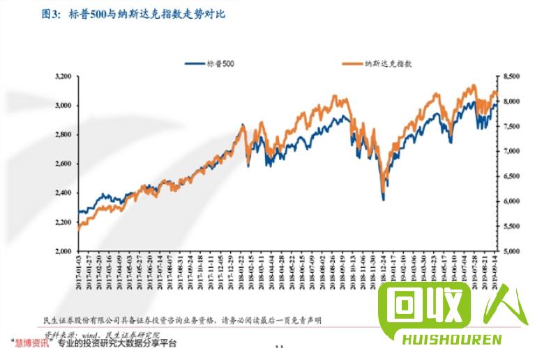 金属废旧回收价格最新汇总 今日废旧金属的价格表