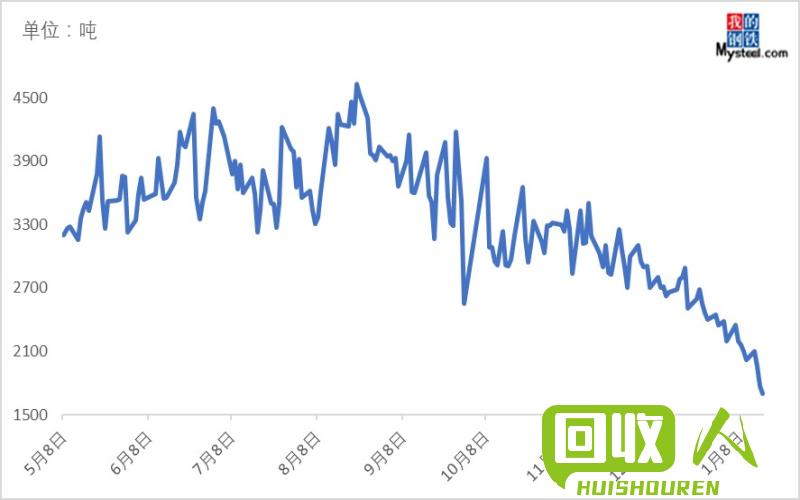 钢材市场价格动态及未来走向预测 今日钢价格最新行情