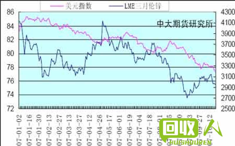 锌价大幅波动，市场走势图曝光 今日锌价 锌价格走势图