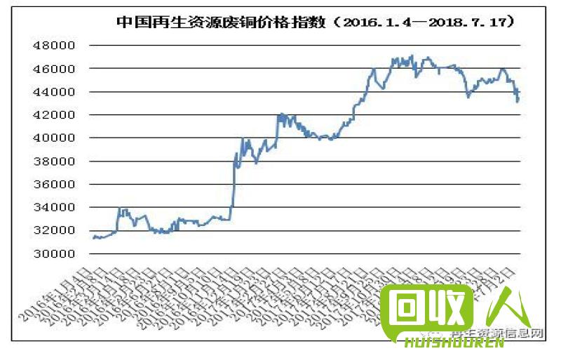 长沙废铜价格走势及影响因素 今日长沙废铜价