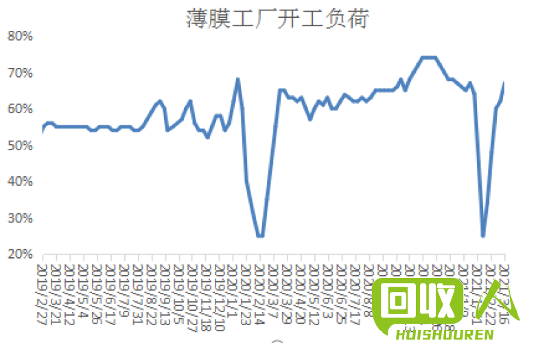 山西废铜价格走势及影响因素 山西废铜的价格是多少