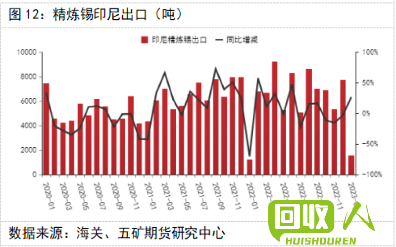 白银之最：锡价飙升背后的原因与展望 锡的最高价格是多少