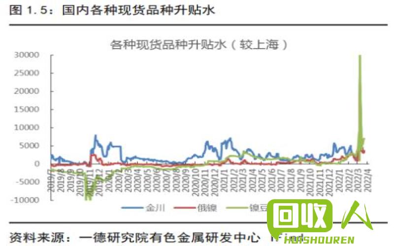 2022年全球镍市走势及对镍价的影响分析 今日镍价分析富宝网