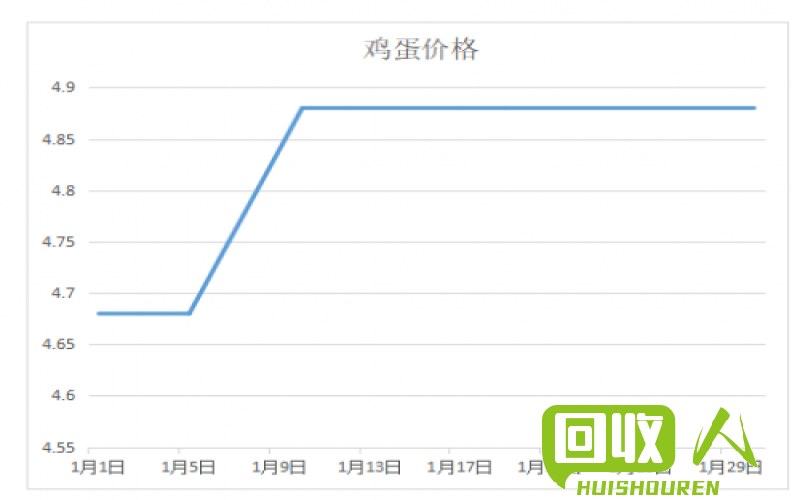 废纸箱市场报告：河北价格走势分析 河北废纸箱行情今日