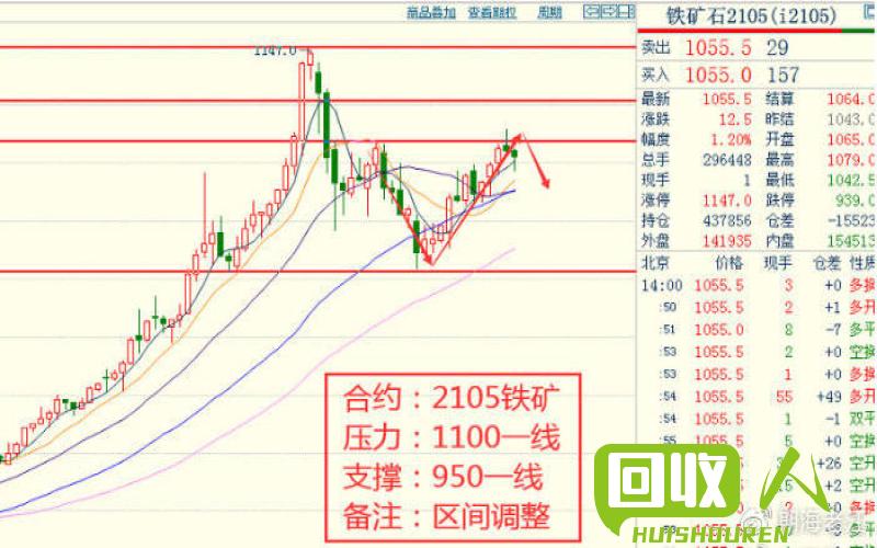 废旧钢材行情分析与价格趋势解读 今日废旧钢材价格表