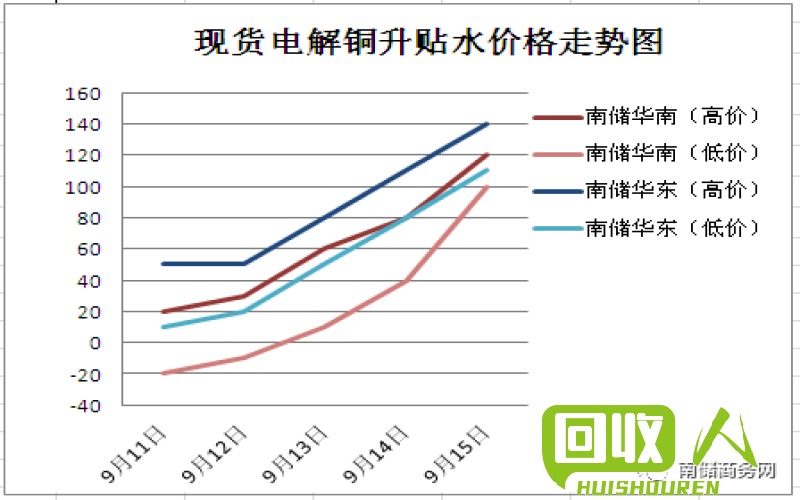 有色金属价格最新走势及分析 有色金属今日价格行情走势