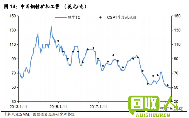 新标题：探究当下的铜价趋势和发展前景 今日铜价即时最新行情