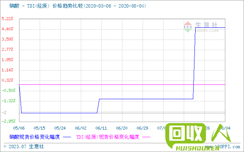 山东废电瓶价格变动及趋势分析 今日山东废电瓶价格最新行情