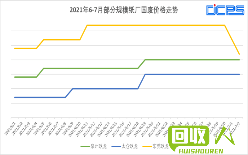 废纸市场价格分析及趋势解读 废纸价格最新行情