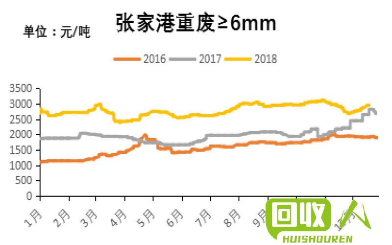 废铁市场年度分析及走势预测 2017年废铁走势