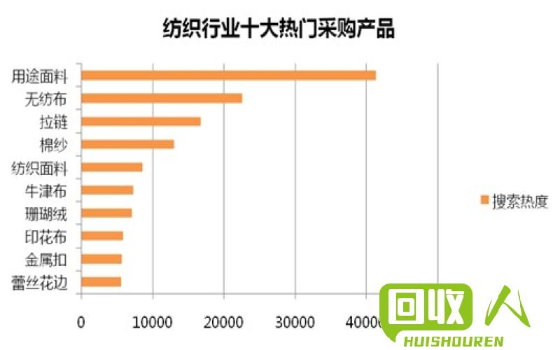 国内塑料价格趋势及影响因素分析 国内塑料最新报价