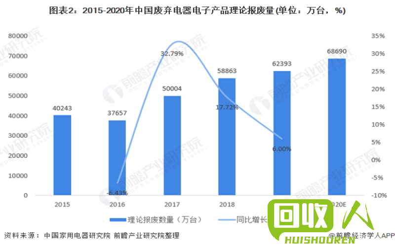 西北地区废弃金属回收产业现状与未来发展分析 西北废铁网