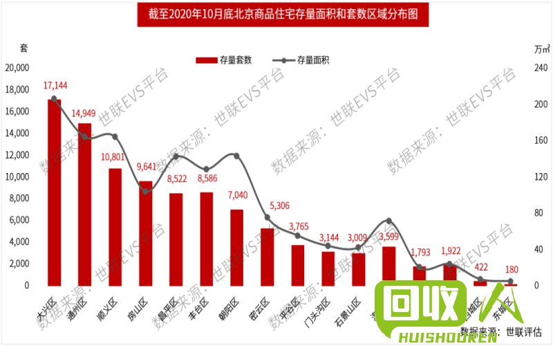 废品回收市场行情及趋势分析 北京废品价格最新行情