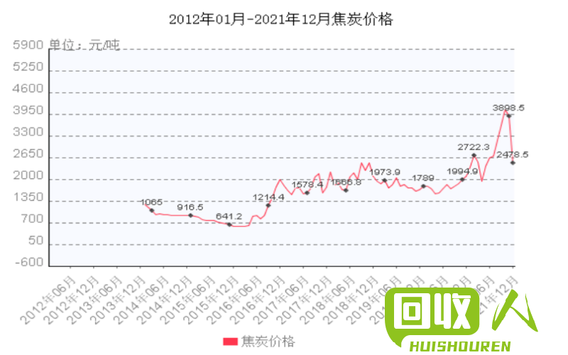 废铜价格走势报告 今日长春废铜价格行情