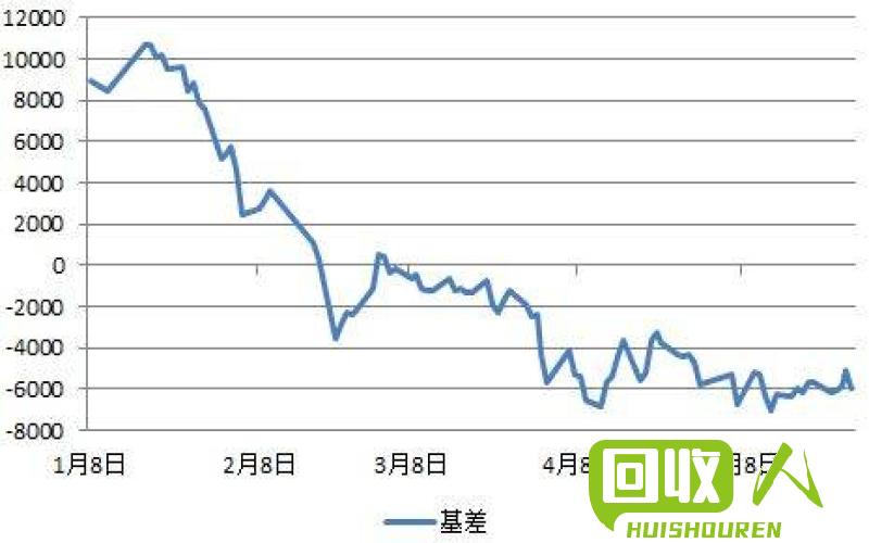 废铜价格今日涨跌及分析 四川今日废铜最新价格行情