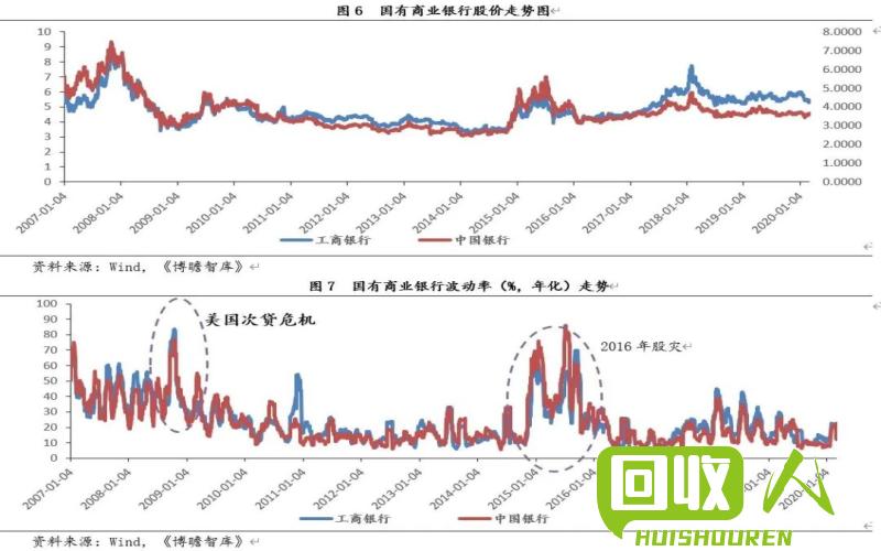 金融危机下银行的兴衰 今日还原铅行情