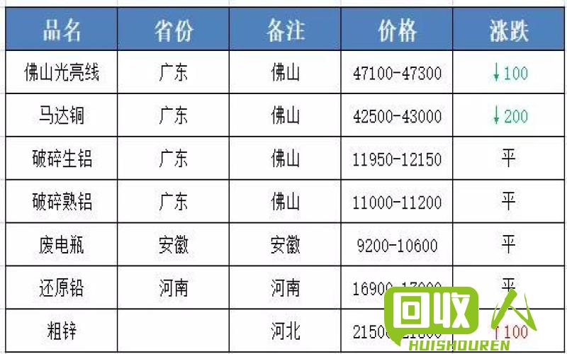 铜价上涨趋势 需要了解的今日铜价格查询信息 今日铜价格查询