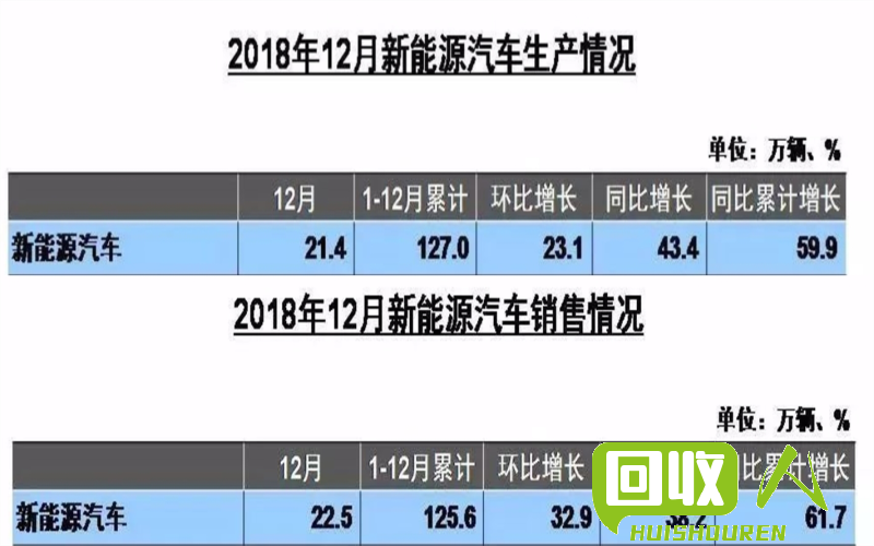 回收市场探析：四川地区废旧电瓶价格变动及影响因素 四川废电瓶今日回收价格行情