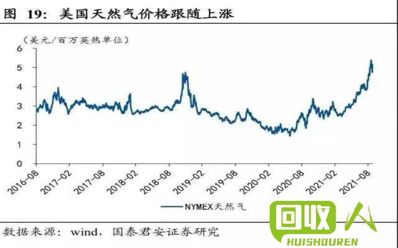 广东废铅价格大幅上涨，行情分析及影响分析 广东今天废铅价格最新行情
