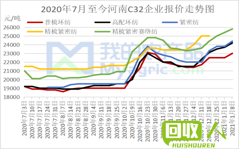 废铁价格波动情况及预测分析 河南废铁1月10日价格行情