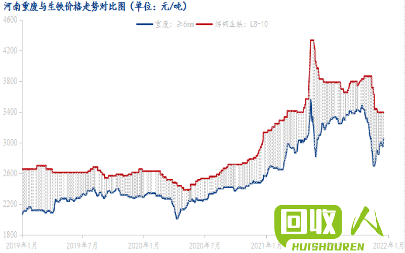 废钢行情分析：2021年废钢价格走势及未来预测 304废钢最新价格