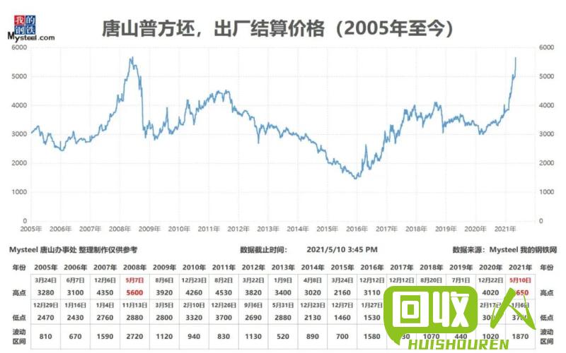 台州废铜价格今日走势一览 今日台州废铜价一个