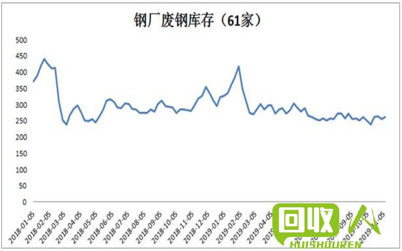 沙钢废铁价格走势及影响因素 今天沙钢废铁价格