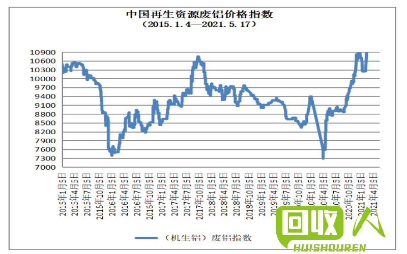 广东废铜价格动态分析 广东废铜最新价格