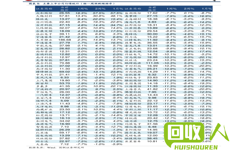 废铁回收价：河北地区废铁回收价格一览表 河北铁价废铁多少钱一斤
