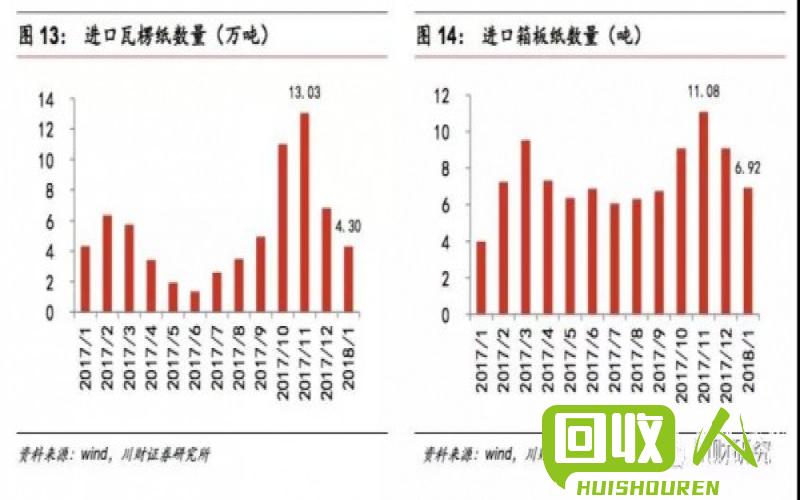 废旧电池行情及回收价真相揭秘 废旧电池最新价格是多少