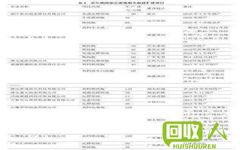 废纸市场：价格波动影响回收行业发展 国内废纸最新价格表