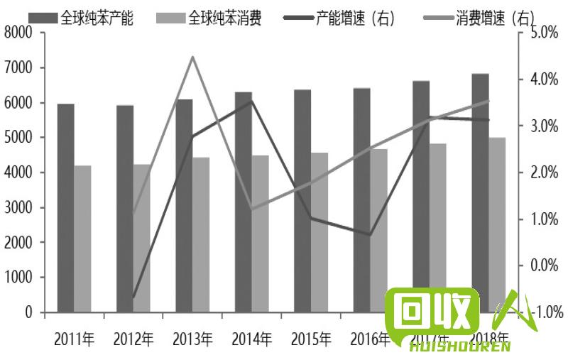 芳纶废丝行业发展现状及影响因素分析 最新芳纶废丝