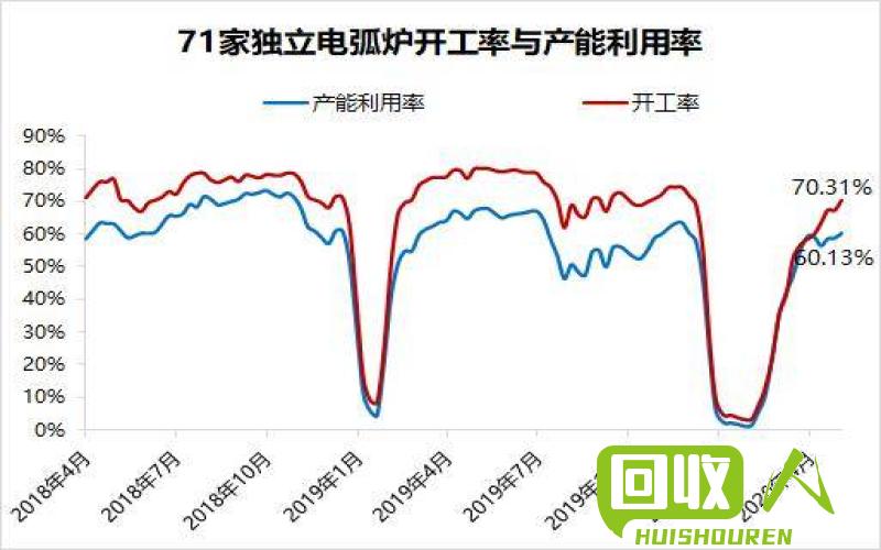 武汉废铜价格走势及影响因素 看今日武汉废铜价