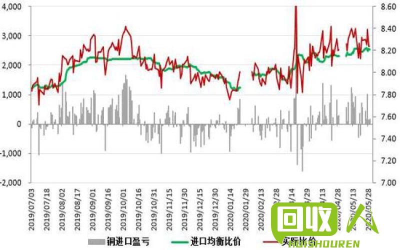 上海废铜价格走势与市场预测 今日上海废铜价格1