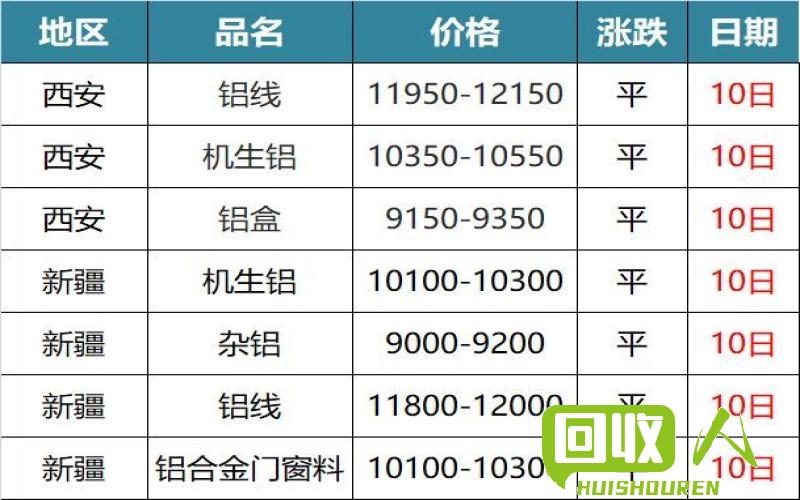 废304钢材价格走势及分析 今日废304价格最新行情