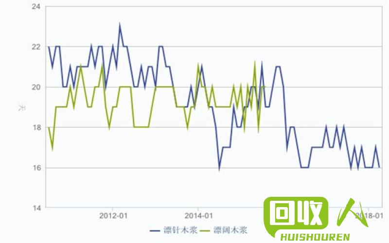 废纸回收价格走势及影响因素分析 江西今日废纸价格表