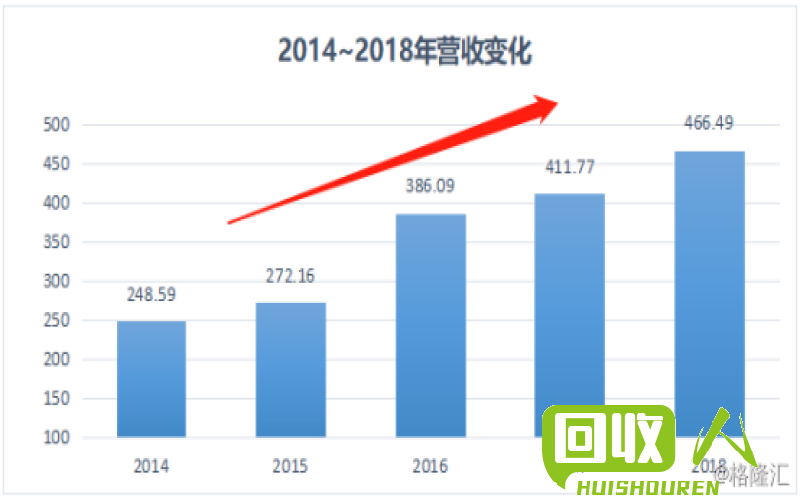 废旧物资回收政策：河北省最新动向 河北省最新的废旧物资回收政策