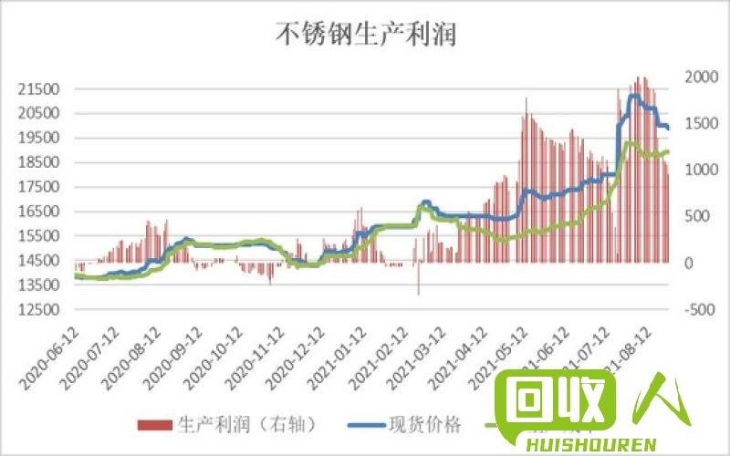 针对成都市场，探讨当下废不锈钢价格趋势与行情预测 今日成都废不锈钢价格