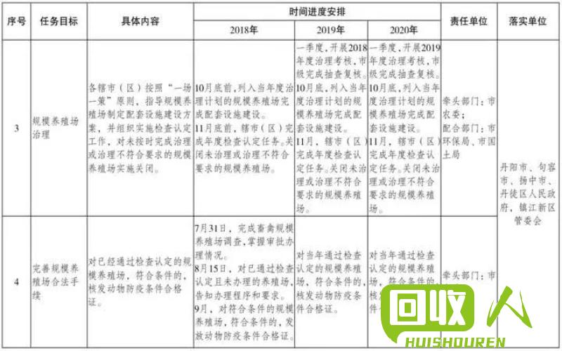 电化铝废旧处理与利用的最新动态 废旧电化铝最新信息