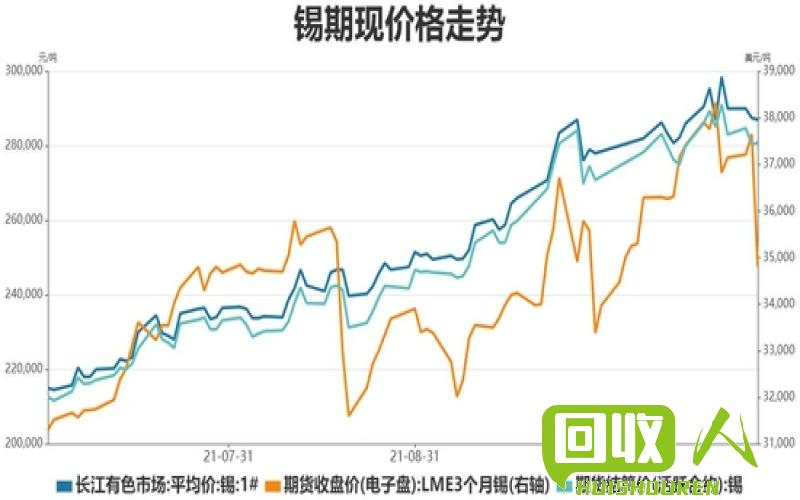 锡价深度分析及市场动向 今日锡价格及行情