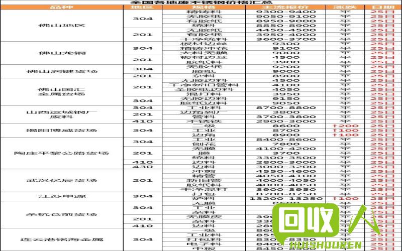 长葛铜市价：最新废铜报价变动及市场趋势解析 河南长葛最新废铜报价