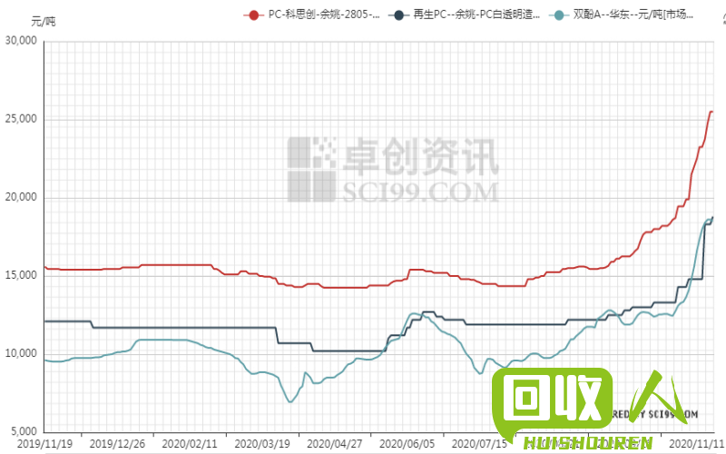 纸浆市场价格分析及趋势预测 纸浆颗粒料最新价格