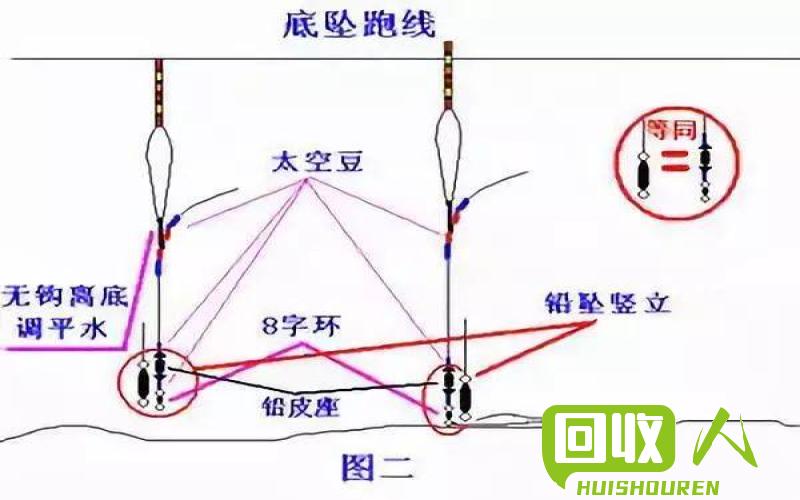 铅灰中含有的铅含量及危害分析 铅灰含铅多少