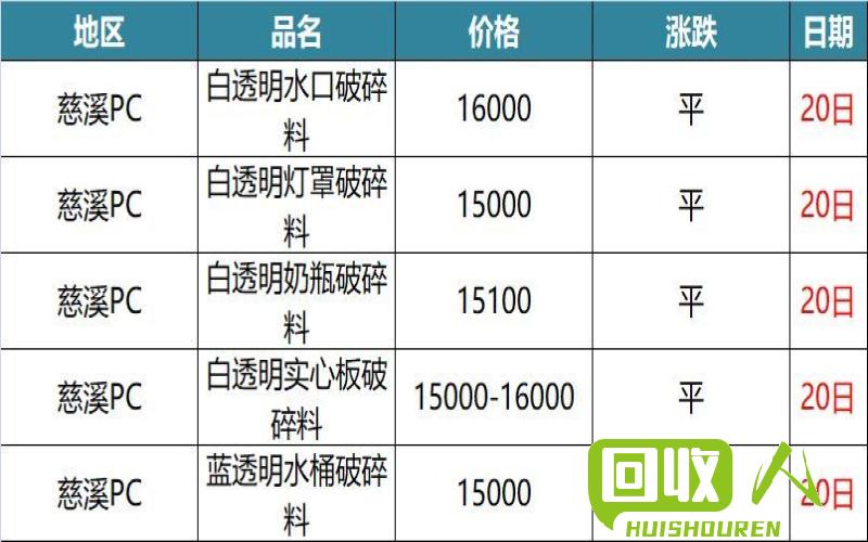 PET瓶片规格与价格解析 pet破碎瓶片尺寸多少钱
