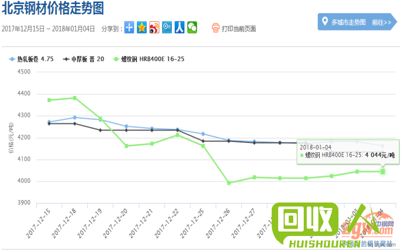 铅锌矿价格走势分析及未来趋势预测 今日铅锌矿价格