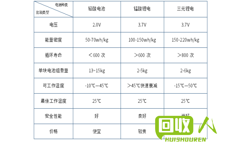 电池塑料价格变动及市场趋势 电瓶塑料价格最新行情