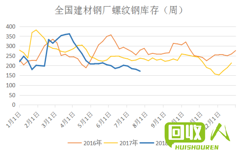 2019年辽宁废铁行情：价格波动与预测 辽宁废铁价格最新行情2019