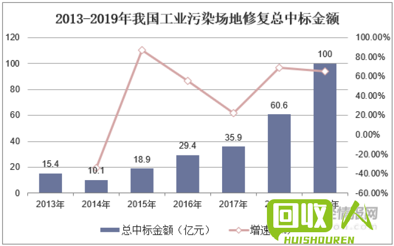 矿粉价格趋势及市场分析 矿粉最新价格