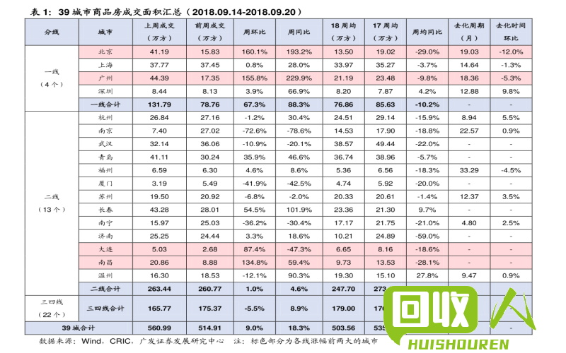 废旧物品回收价格查询及影响因素解析 废重的价格是多少