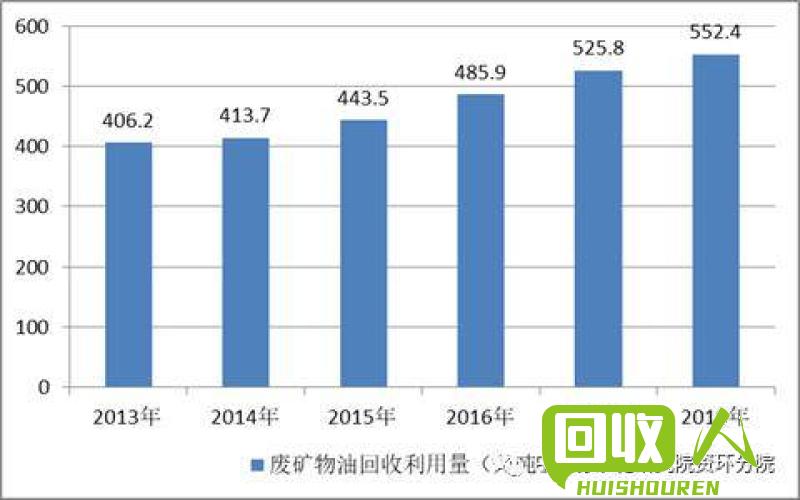 废纸回收行业动向及展望 今日废纸回收最新走势